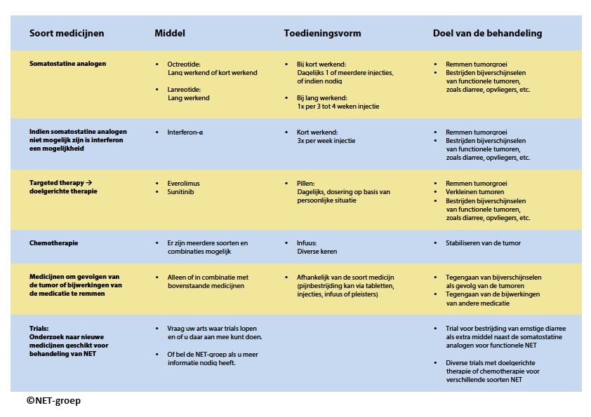 Vulgariteit koepel Tenen Vragen en antwoorden over - psychosociaal - bij NEC